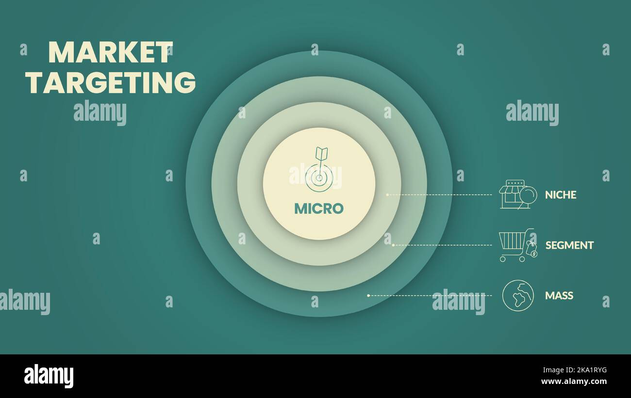 Infografik zur Marketingzielgruppenansprache die Präsentationsvorlage mit Symbolen umfasst 4 Schritte, z. B. Massenmarketing, Segment Market, Nische und Micro Marketing Stock Vektor