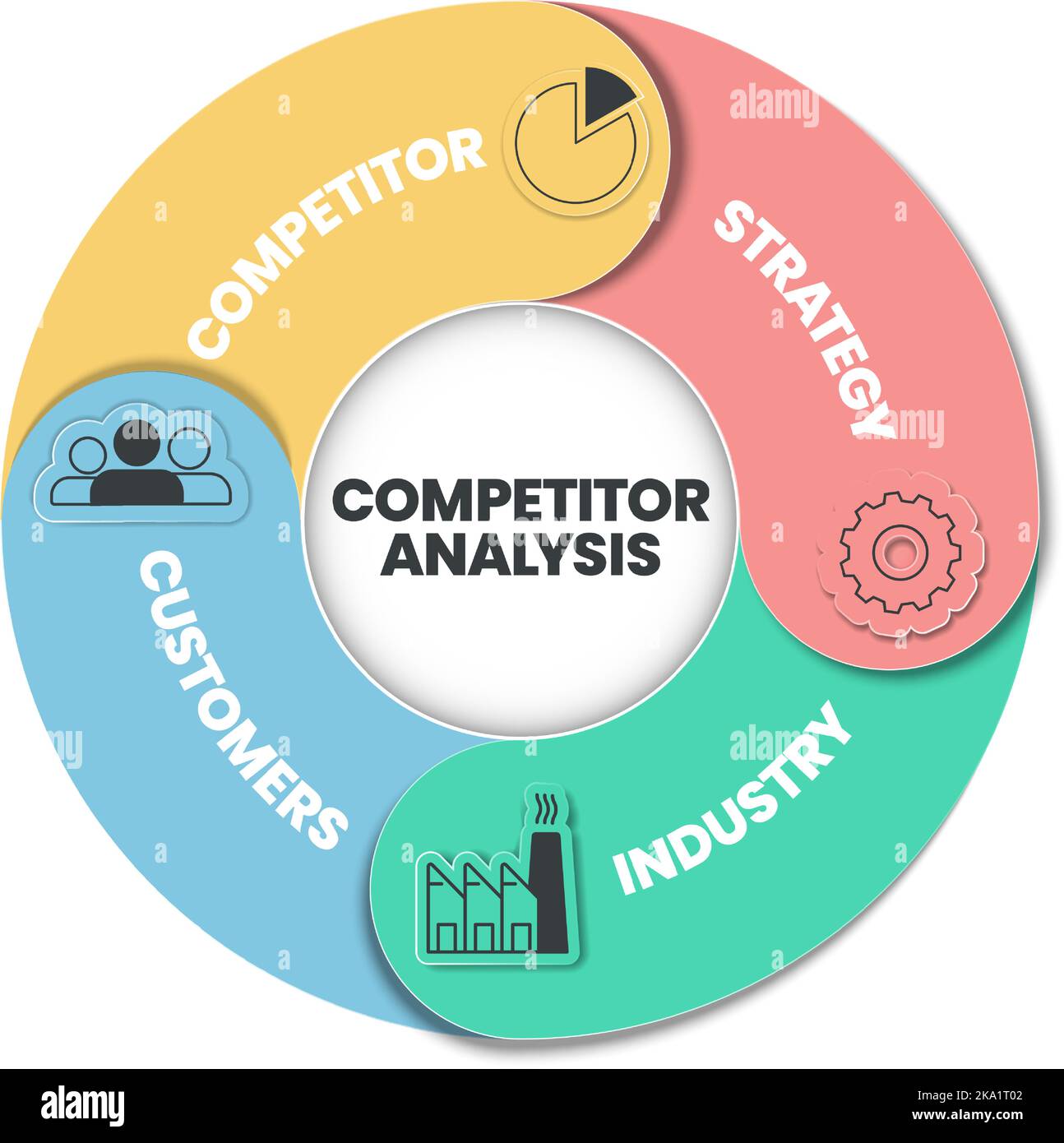 Die Vorteile der Wettbewerbsanalyse Infografik-Präsentationsvorlage mit Symbolen. Marktwettbewerb und Datenanalyse. Konzept der Wettbewerbsanalyse. Stock Vektor