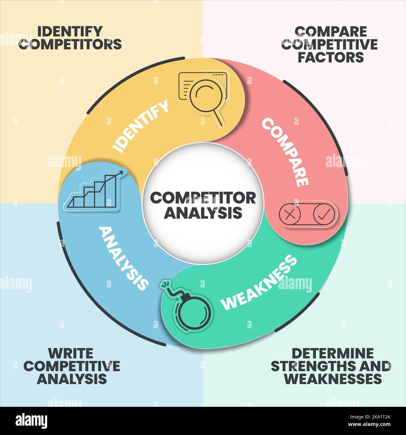 Die Vorteile der Wettbewerbsanalyse Infografik-Präsentationsvorlage mit Symbolen. Marktwettbewerb und Datenanalyse. Konzept der Wettbewerbsanalyse. Stock Vektor