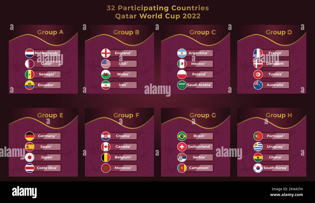 Alle teilnehmenden Länder Runde geformte Nationalflaggen mit weißer Grenze in Katar 2022 Fußball-Weltmeisterschaft , getrennt durch Gruppen Stock Vektor