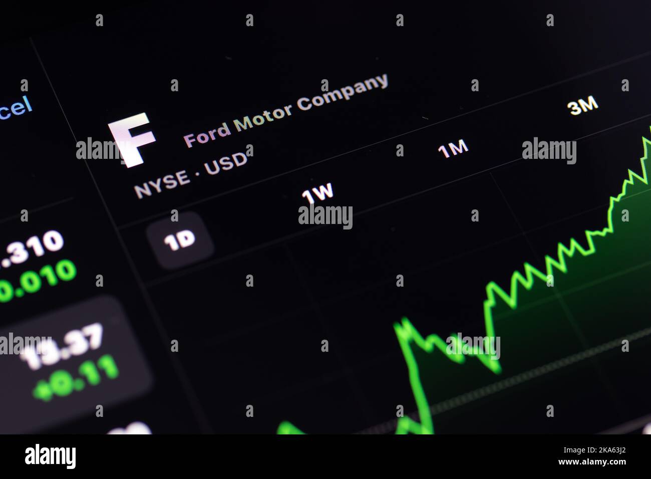 Die Ford Motor Company, F, an der New York Stock Exchange (NYSE) wird auf einem Bildschirm angezeigt, auf dem der Aktienkurs des berühmten Automobilherstellers angezeigt wird. Stockfoto