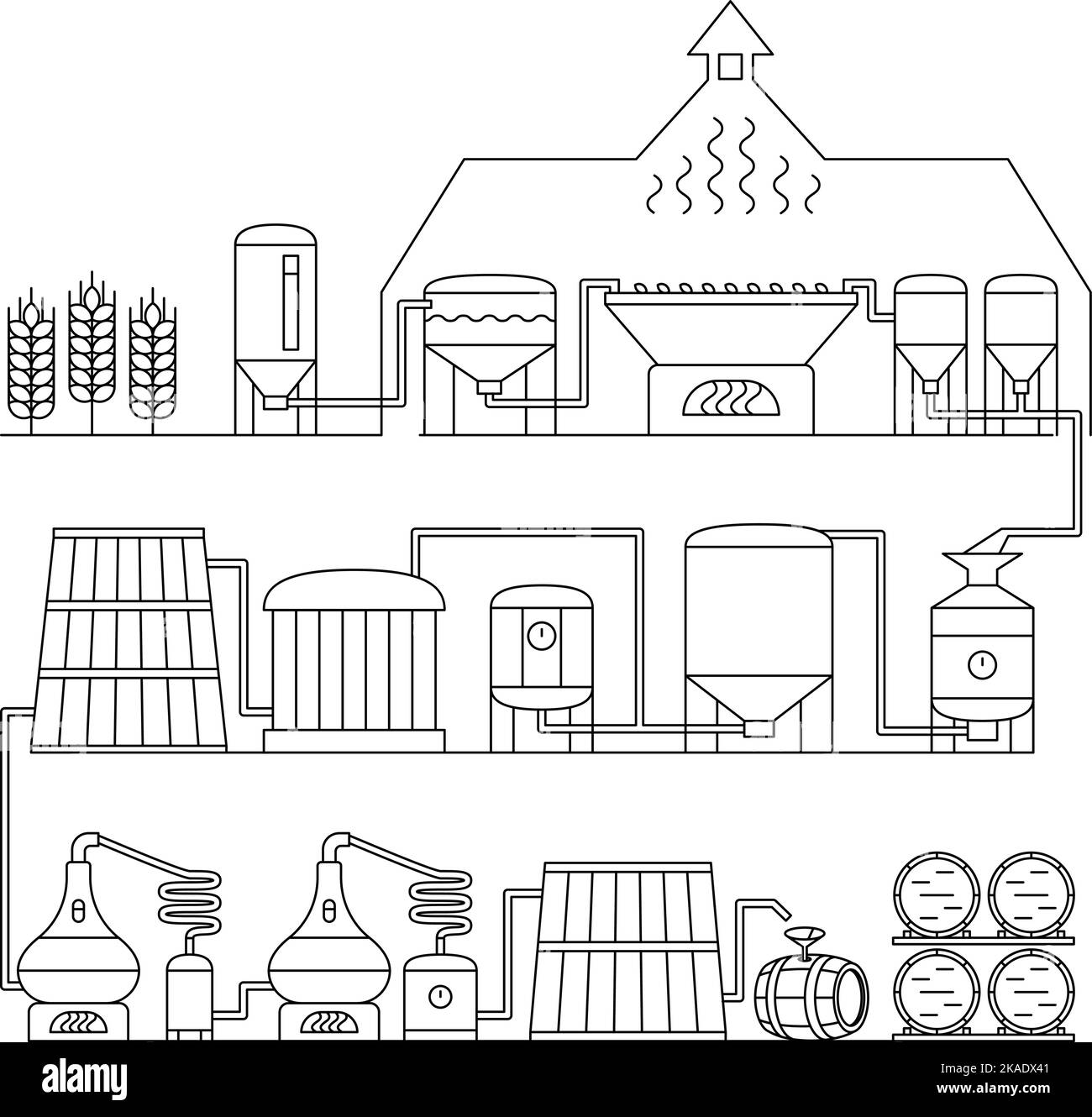 Alkoholproduktion procces. Weinbrennerei. Brauereifabrik Stock Vektor