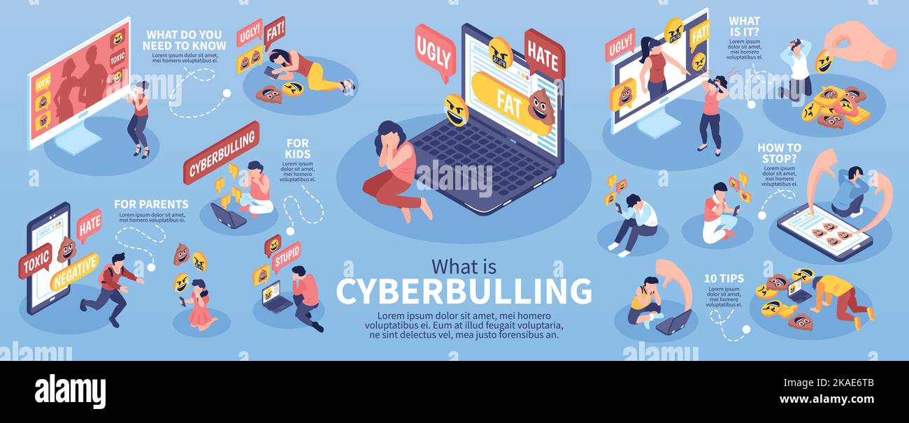 Isometrische Infografiken zum Cybermobbing mit Online-Bedrohungen und aggressiven Kommentaren Stock Vektor