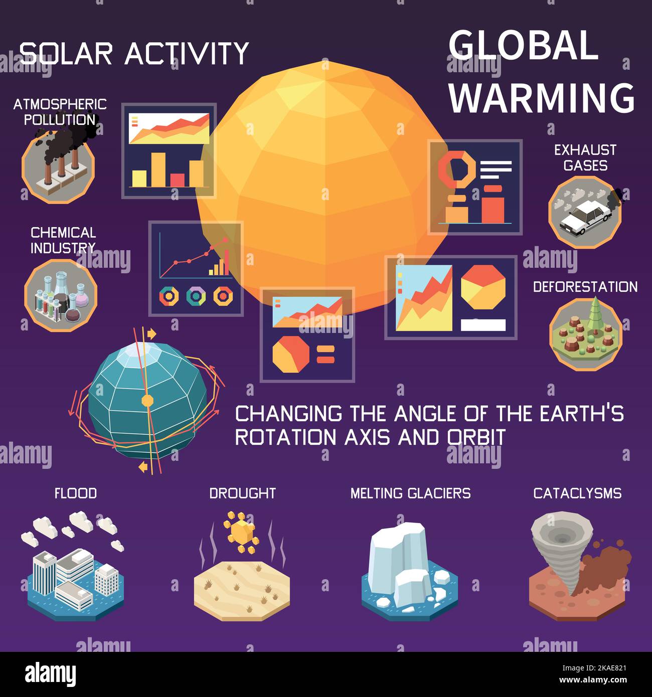 Gründe für die globale Erwärmung, die zu einer Zunahme der Sonnenaktivität führt Infografiken Hintergrund isometrische Vektordarstellung Stock Vektor