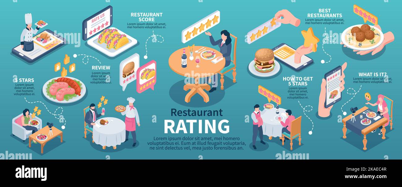 Isometrische Infografiken zur Bewertung von Restaurants mit 5 Sterne Vektordarstellung Stock Vektor