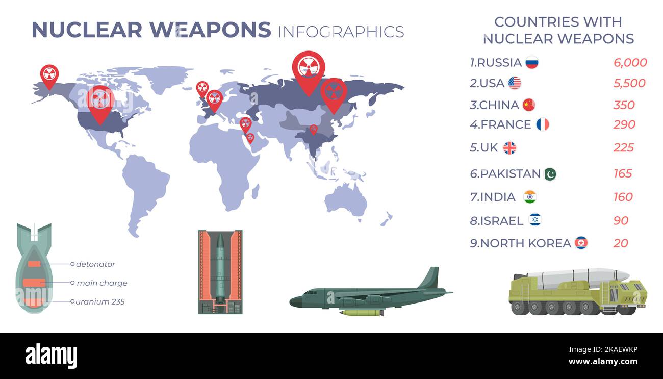 Flache Infografiken mit Liste der Länder, die Atomwaffen besitzen, auf der Weltkarte und Vektorgrafik für Raketenkomponenten Stock Vektor