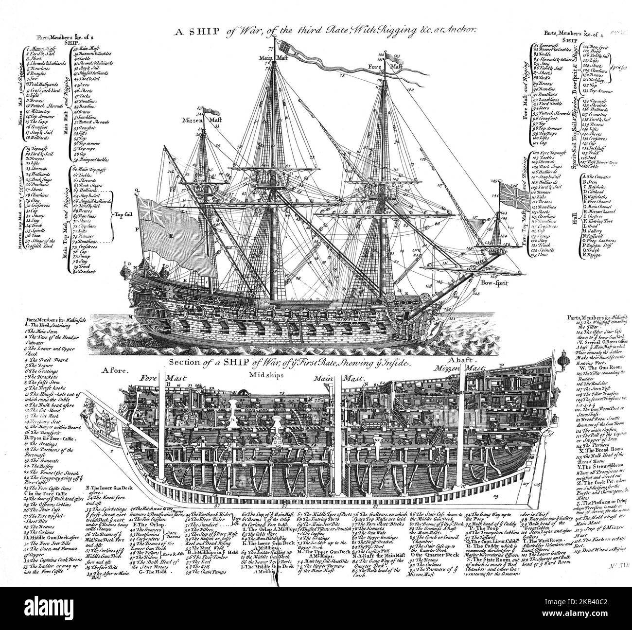 Schematische Darstellung eines Schlachtschiffs aus dem 18.. Jahrhundert 1728 Stockfoto