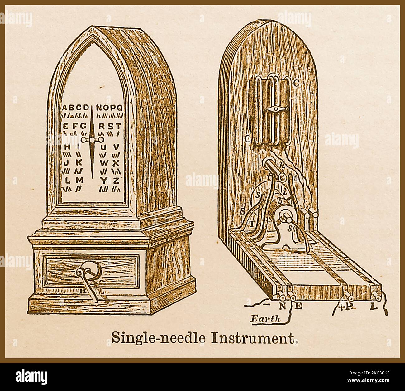 Ein 19. Jahrhundert Wörterbuch Stich eines Einnadel-Telegrafen-Instrument. Dieser frühe elektrische Telegraph verwendete eine Nadel, die elektromagnetisch bewegt wurde, um Nachrichten zu senden und anzuzeigen. Im Jahr 1820. Pavel Schilling entwickelte einen Telegrafen mit Nadeln, die von Fäden aufgehängt wurden. William Fothergill Cooke begann mit dem Bau von Telegrafen in England und entwickelte mit Charles Wheatstone eine verbesserte Version, die von Eisenbahnunternehmen verwendet wurde. Cooke's Electric Telegraph Company, (1846  war der erste öffentliche Telegrafendienst in Großbritannien. Stockfoto
