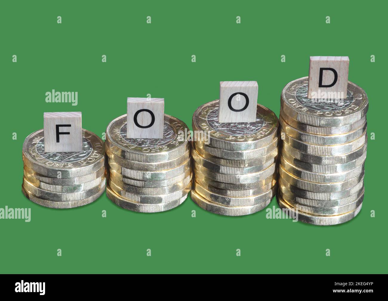 Vier Stapel von Pfund-Münzen in zunehmender Größe, gekrönt mit den Buchstaben, die das Wort FOOD buchstabieren, was den Anstieg der Lebensmittelpreise illustriert. Stockfoto