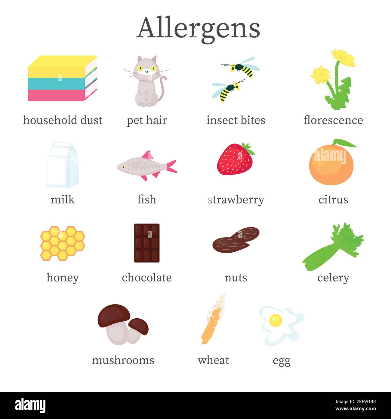 Allergensatz, Vektor flach isolierte Abbildung. Allergene Lebensmittel, tierische Allergene, Staub, Pflanzenpollen häufige Allergene, die allergische Reaktionen verursachen Stock Vektor