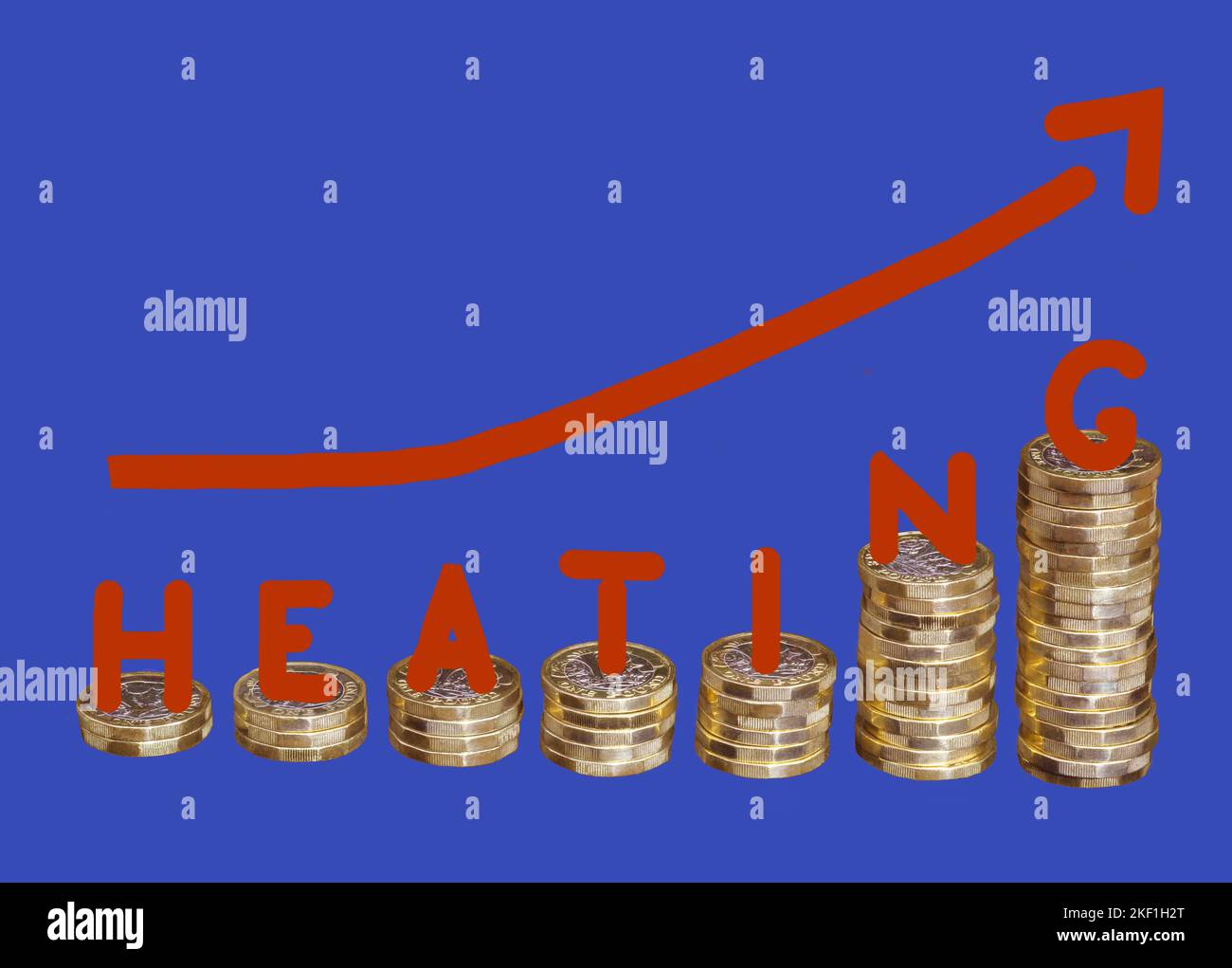 Sieben Stapel von 1-Pfund-Münzen in zunehmender Größe mit den Buchstaben auf jedem Stapel Rechtschreibung HEIZUNG, mit rotem Pfeil oben nach der Zeile von Stockfoto