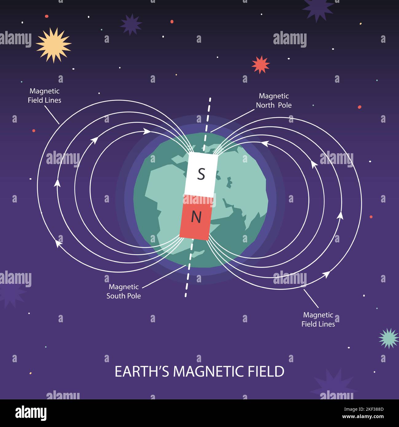 Erdmagnetfeld. Pole des Planeten, Süd- und Nordpol. Infografik-Vektor Astronomie-Magnet Illustration Stock Vektor