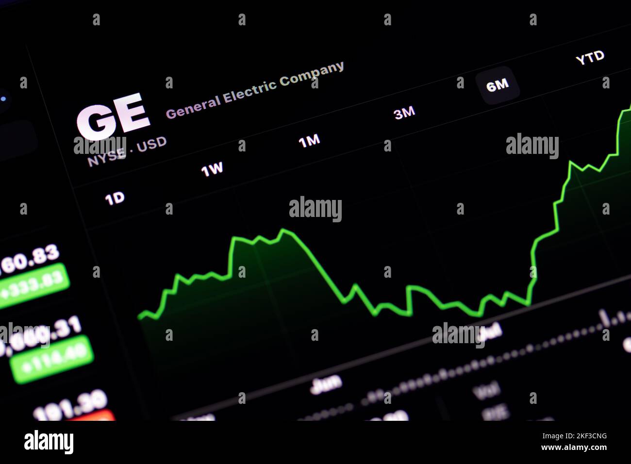 Die General Electric Company, GE, an der New Yorker Börse (NYSE) wird auf einem Bildschirm angezeigt, auf dem der Aktienkurs des amerikanischen Konglomerats angezeigt wird. Stockfoto