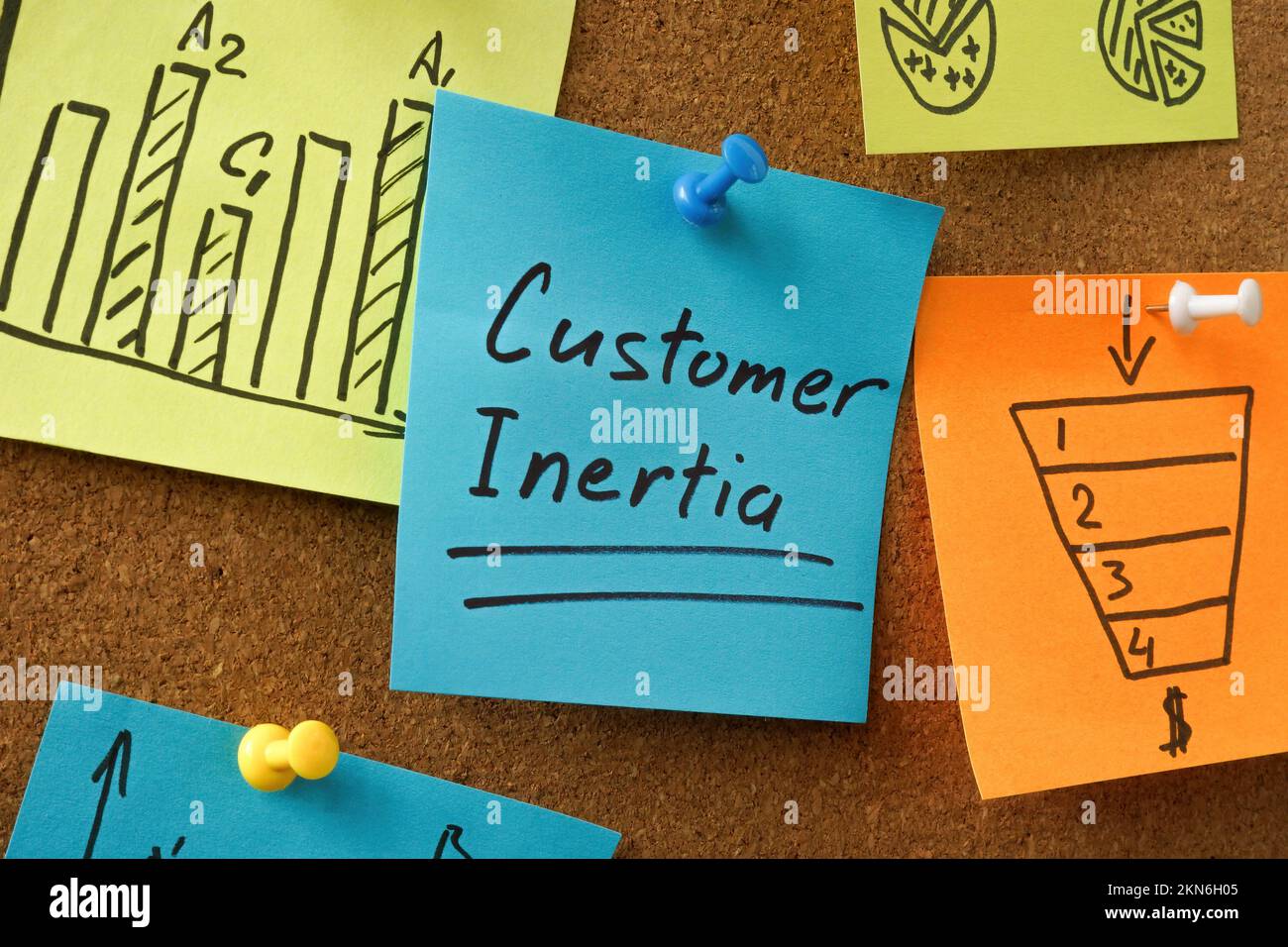 Tafel mit Aufklebern und eine mit Aufschrift „Customer Inertia“. Stockfoto