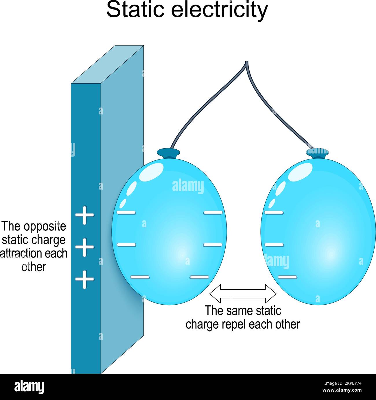 Statische Elektrizität. Experimente mit zwei Ballons mit der gleichen statischen Ladung, die sich gegenseitig und die Wand mit der entgegengesetzten statischen Ladung abstoßen. Vektor Stock Vektor