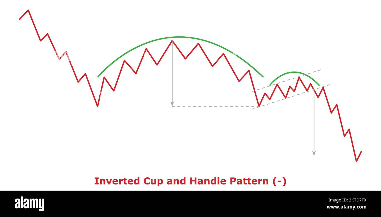 Umgekehrtes Musterkopf- und Griffmuster - Bärenfarben (-) - Grün und Rot - Bärenfarbene Fortsetzungskarten - Technische Analyse Stock Vektor