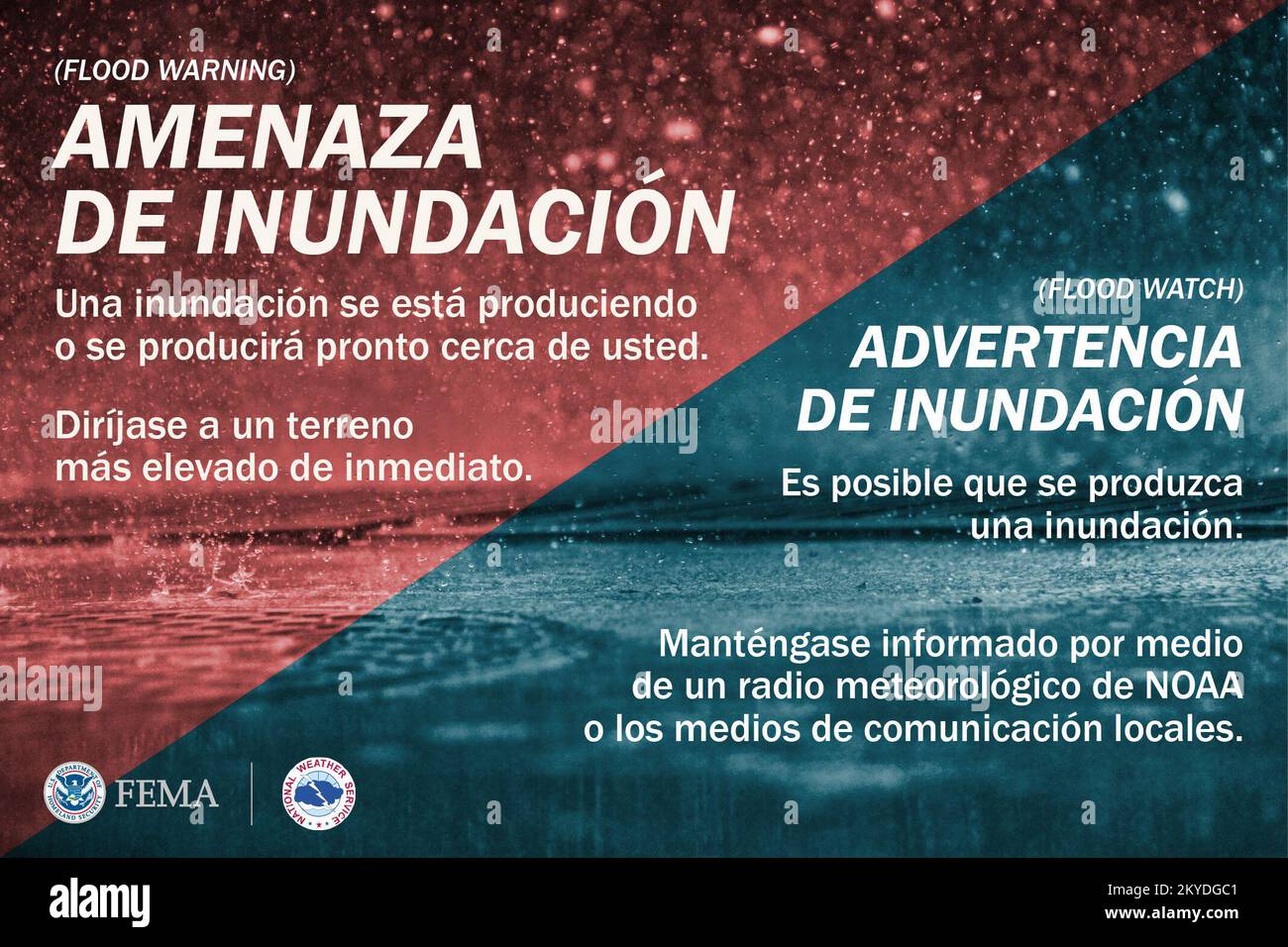 ESTA Gráfica descripa la diferencia entre una amenaza de inundación y