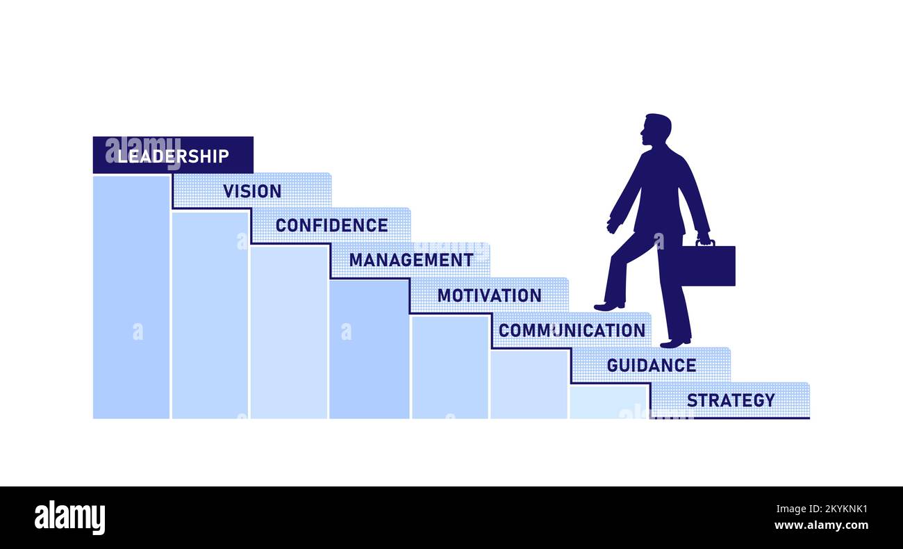 Führungskonzept. Ein Geschäftsmann, der die Treppe nach oben hochklettert. Das Konzept der beruflichen Weiterentwicklung und der Weg zum Erfolg Stock Vektor