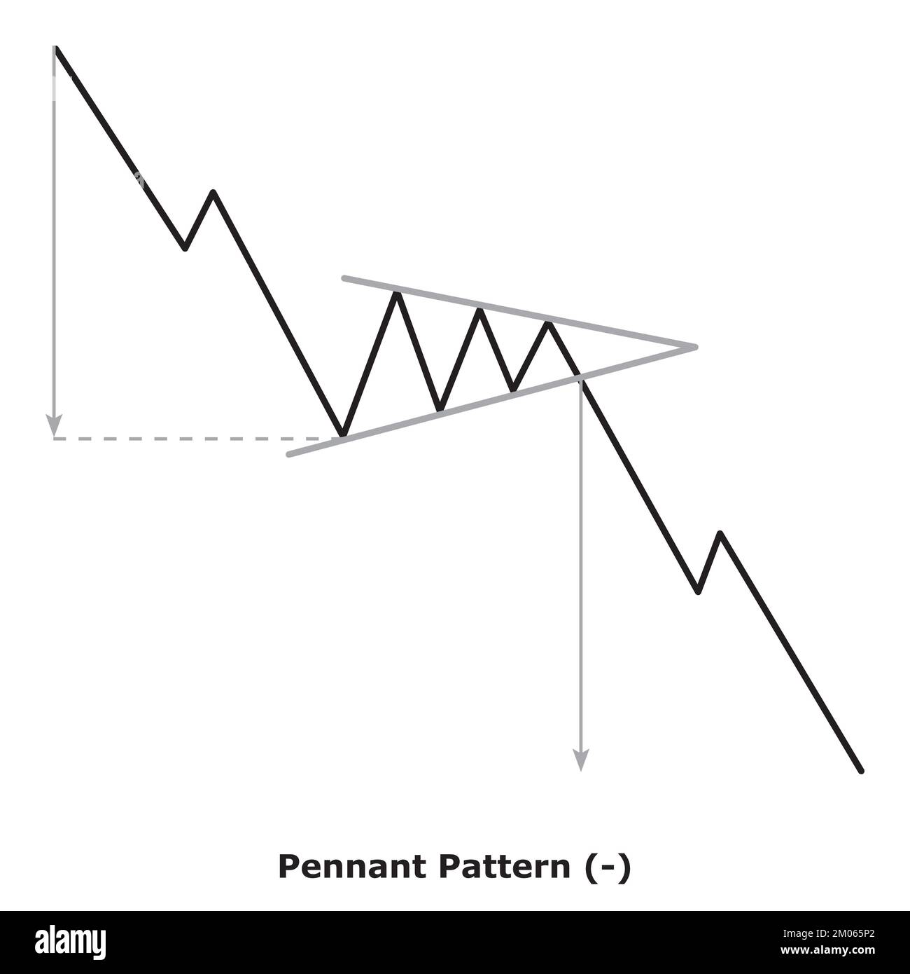 Pennant Muster - Bärenmuster (-) - Kleine Illustration - Weiß Und Schwarz - Bärenmuster - Technische Analyse Stock Vektor