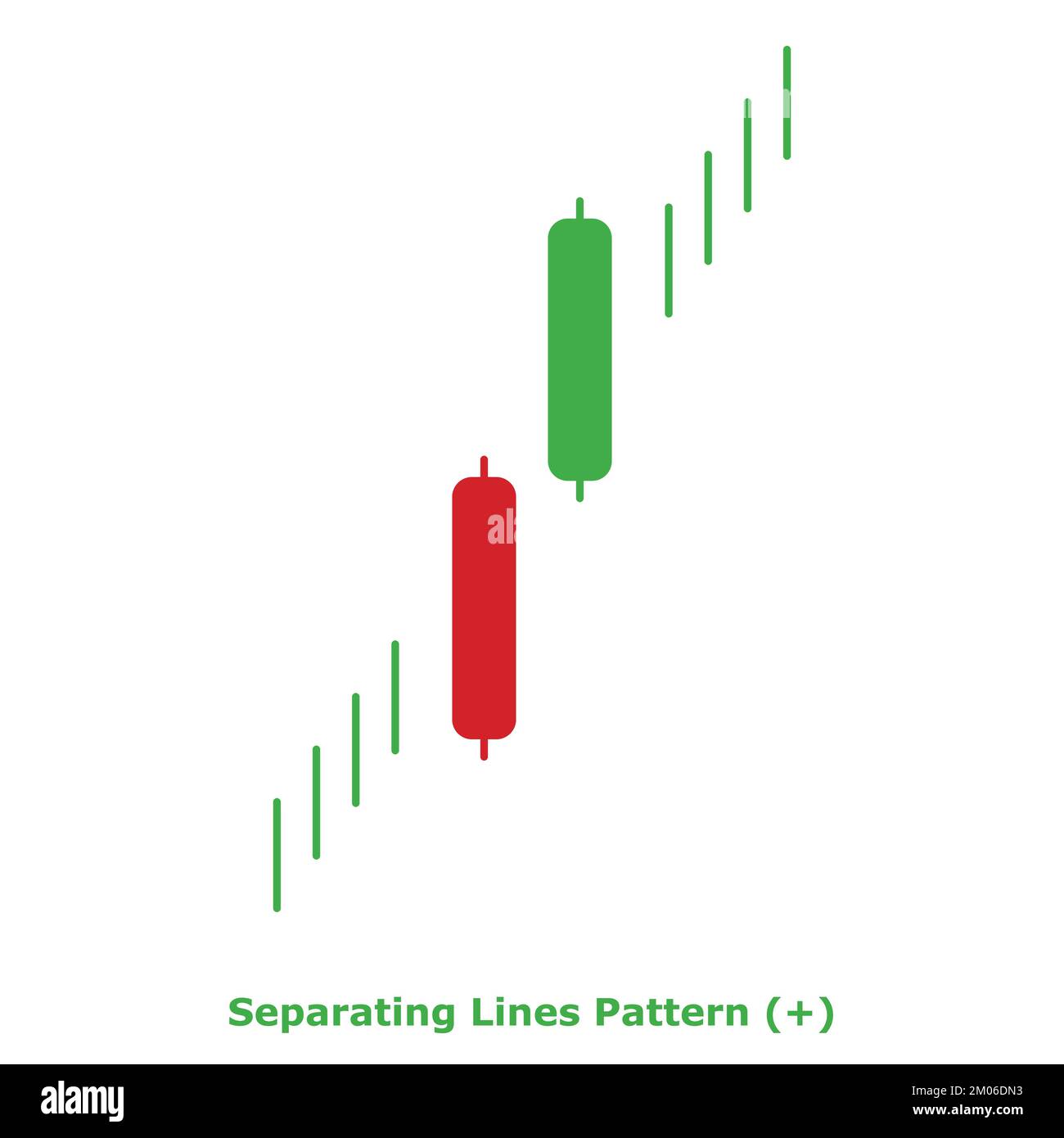 Muster Für Trennlinien - Bullish - Grün Und Rot - Rund - Bullish Continuity - Japanisches Candlestick-Muster - Doppelte Muster Stock Vektor