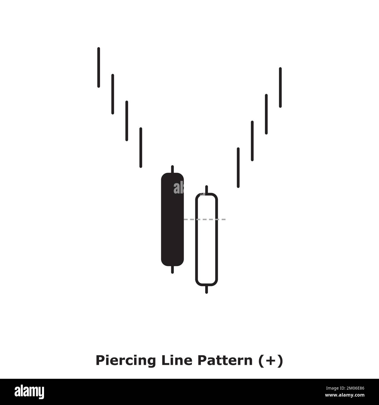 Lochlinienmuster - Bullish - Weiß & Schwarz - Rund - Bullish Reversal Japanisches Candlestick-Muster - Doppelte Muster Stock Vektor