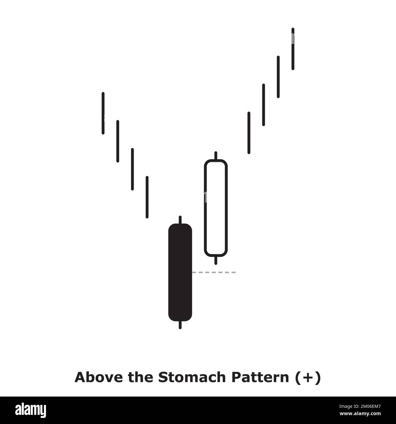 Über dem Magenmuster - Bullish - Weiß und Schwarz - rund - Bullish Reversal japanisches Candlestick-Muster - Doppel-Muster Stock Vektor