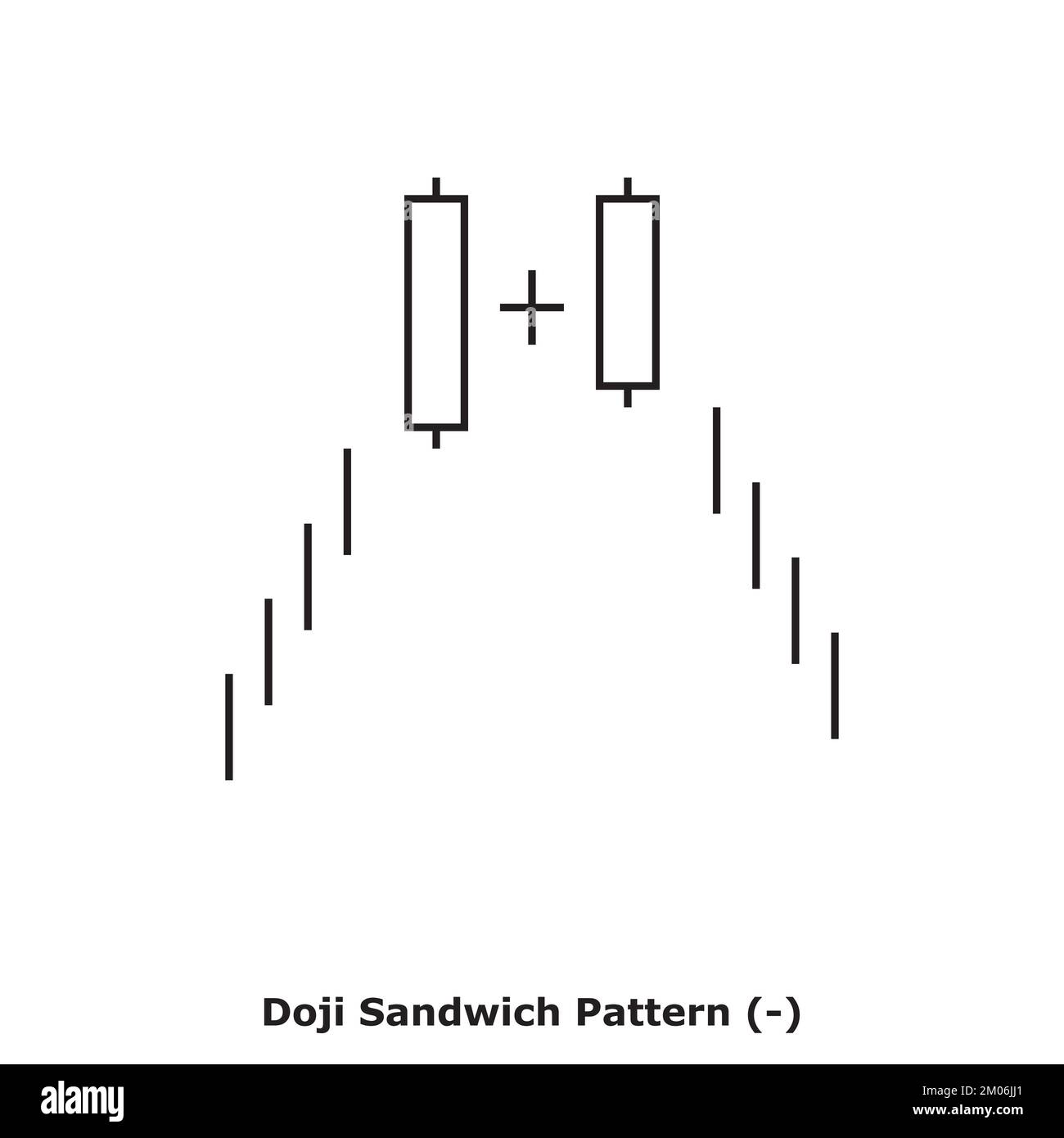 Doji-Sandwich-Muster - Bärenfarben - Weiß Und Schwarz - Quadratisch - Bärenmuster Mit Japanischem Kerzenmuster - Dreifache Muster Stock Vektor