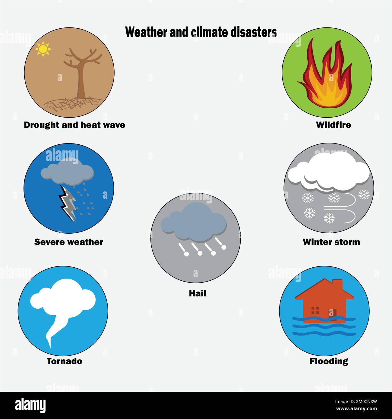 Wetter- und Klimakatastrophen wie Dürre und Hitzewelle, Unwetter, Hagel, Tornado, Wintersturm und Überschwemmungen Stock Vektor