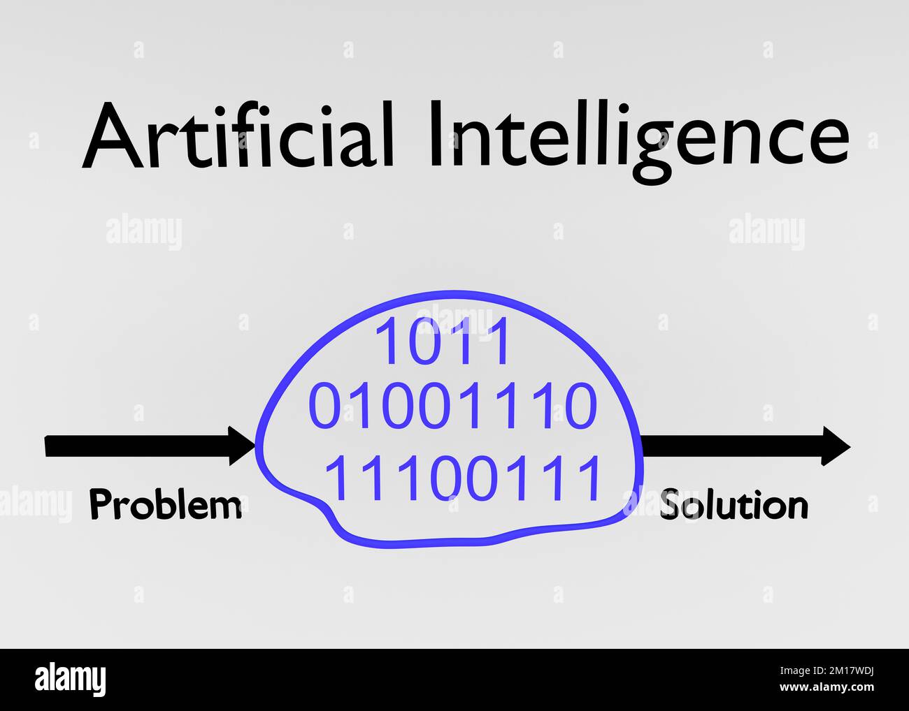 3D Darstellung einer Reihe binärer Zahlen in einem symbolischen menschlichen Gehirn, zusammen mit dem Skript "Künstliche Intelligenz". Stockfoto
