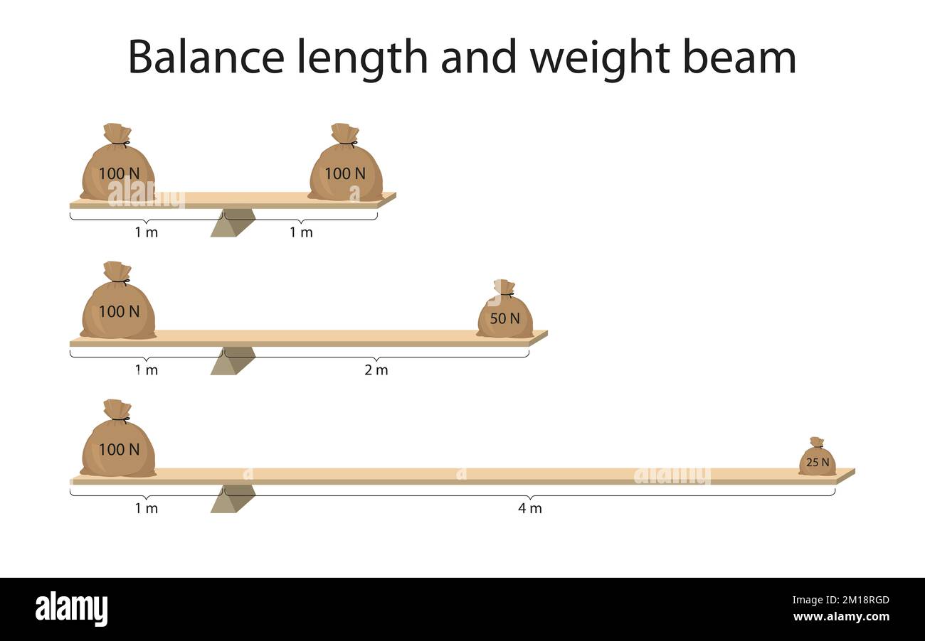 Balanciere Länge und Gewicht des Trägers Stockfoto