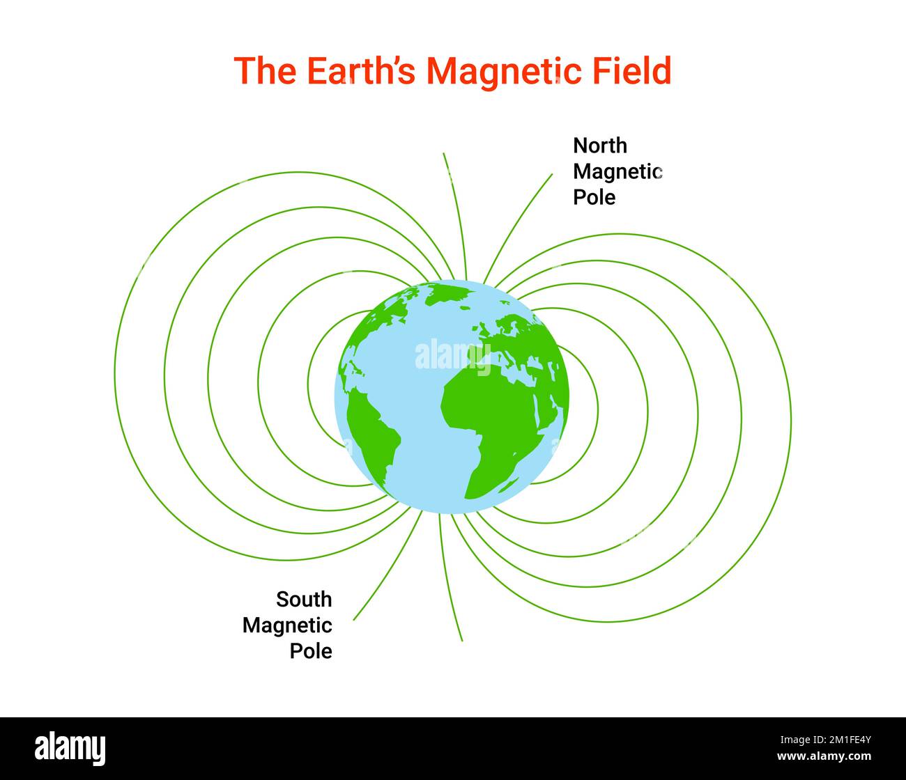 Magnetfeld Erde. Physik Pole elektrisches Magnetfeld Hintergrund. Elektromagnetdiagramm Stock Vektor