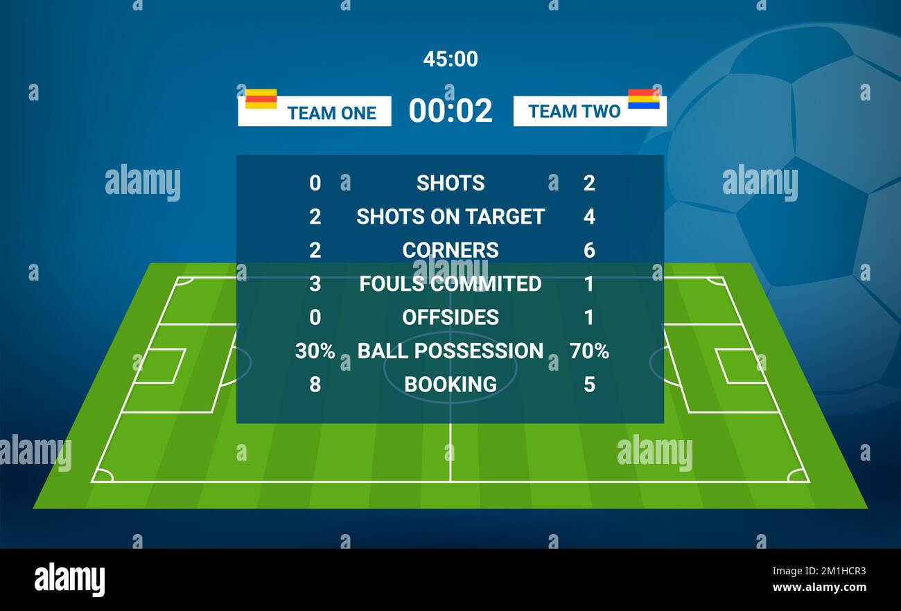 FußballScoreBoard Karte Statistiken Vorlage. FußballAnzeigetafel