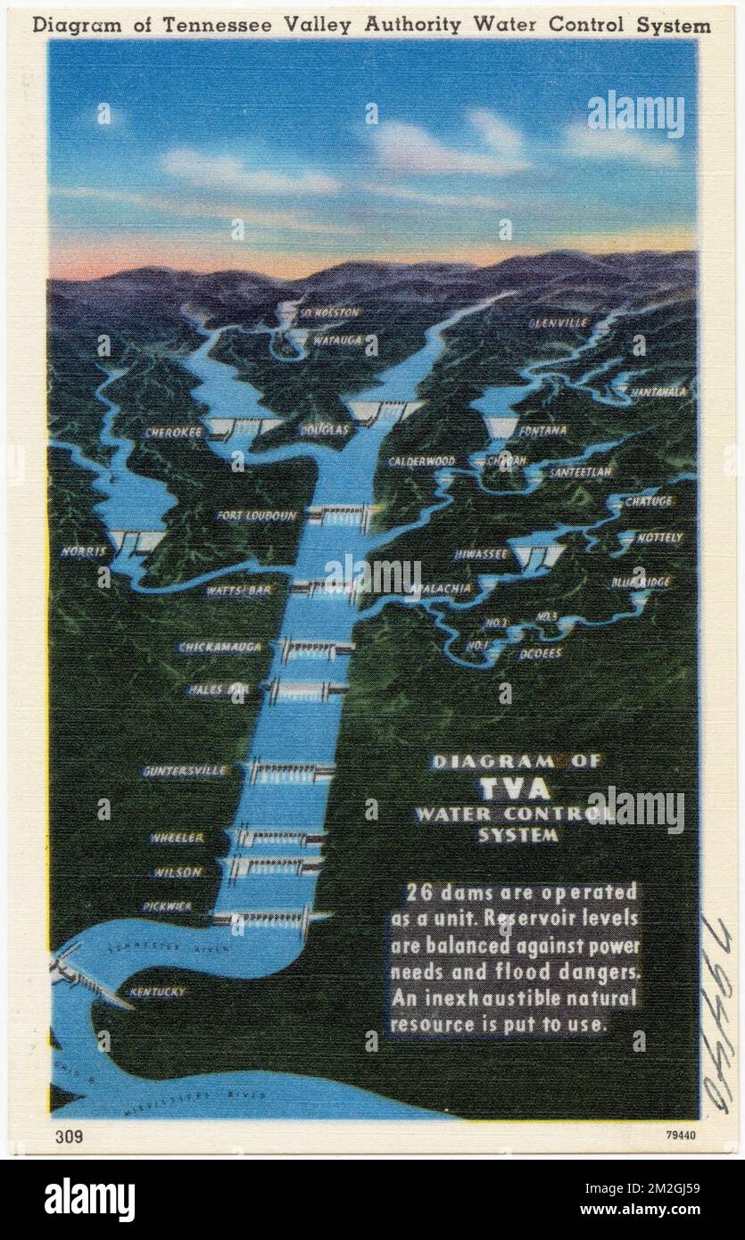 Diagramm von Tennessee Valley Authority Wasserkontrollsystem, Dämme, Tichnor Brothers Collection, Postkarten der Vereinigten Staaten Stockfoto