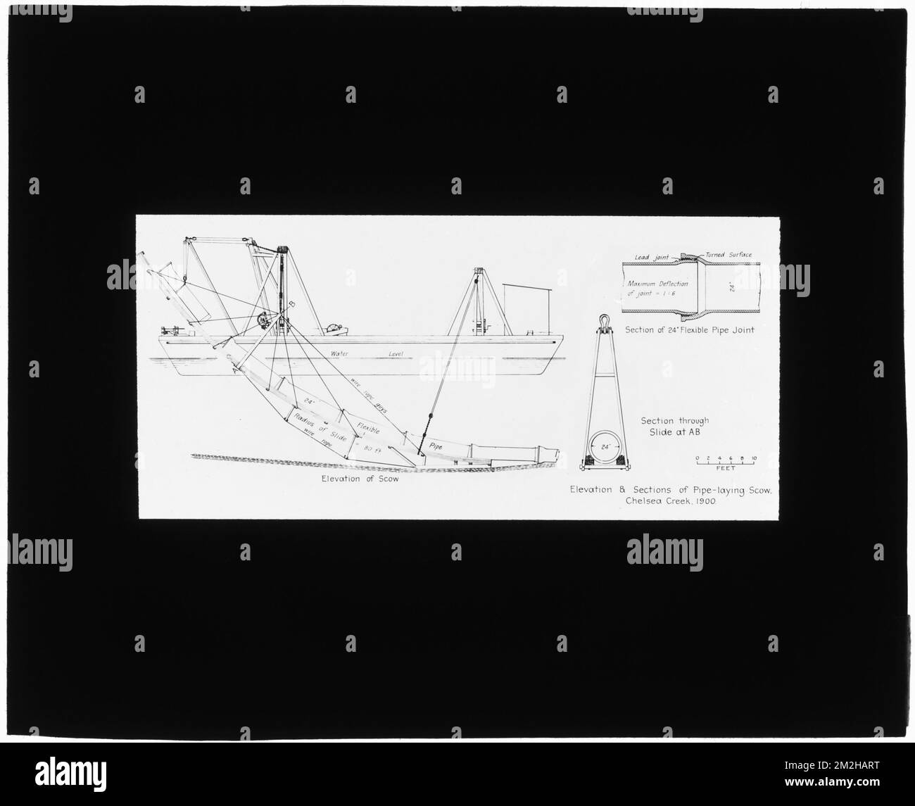 Vertriebsabteilung, Chelsea Creek, Höhenplan und Abschnitte von Rohrverlegungsschachteln (Ingenieurplan), Mass., 1900, Wasserwerke, Rohrleitungen, Technische Karten Stockfoto