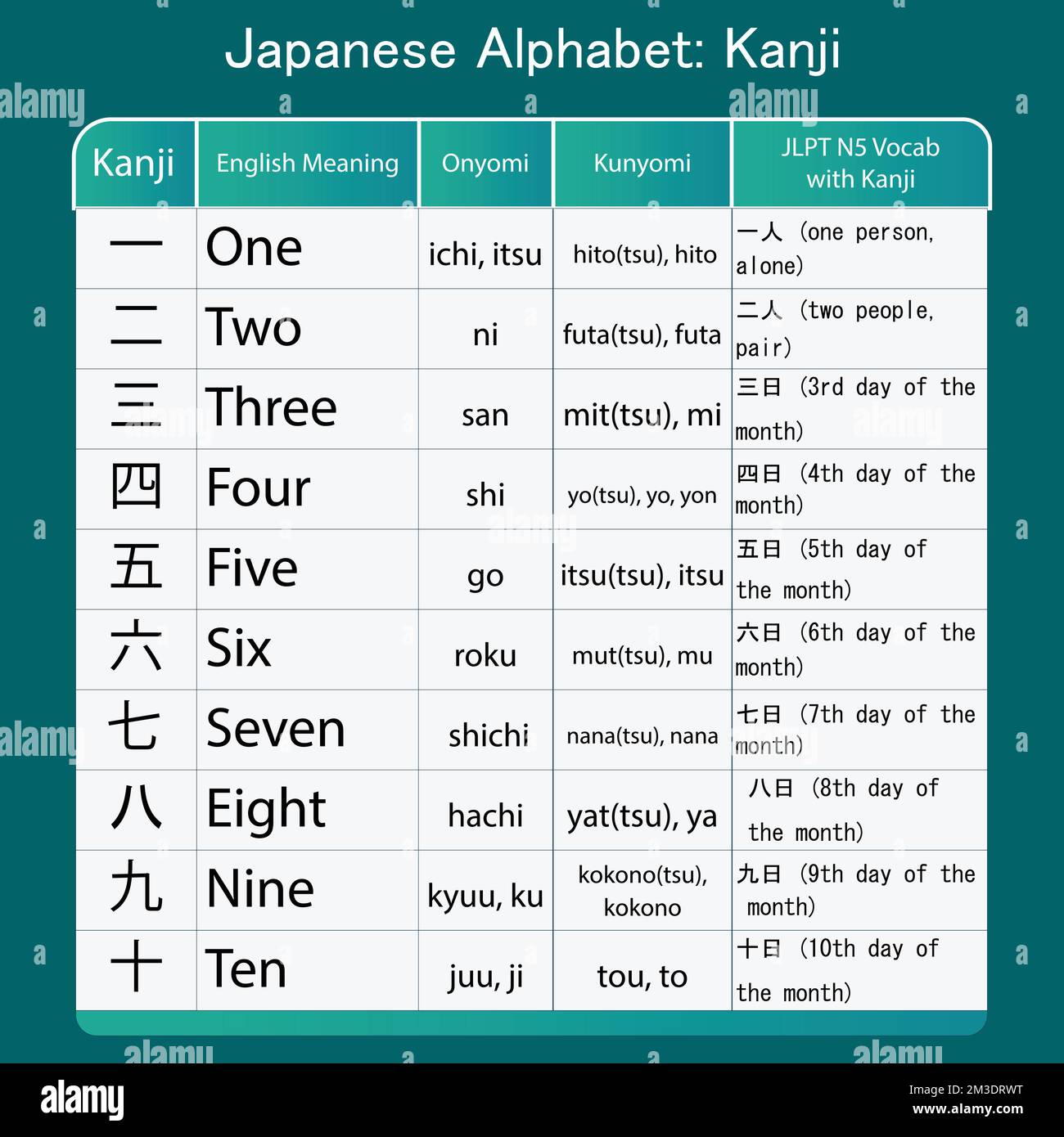 Japanisches Hiragana-Kanji-Wörterdesign Stock Vektor