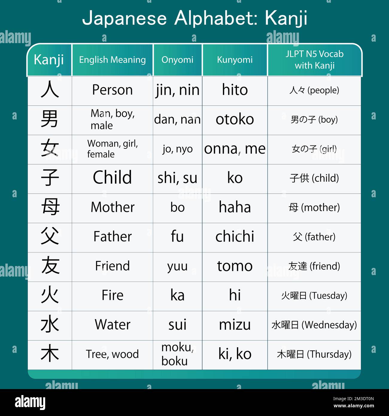 Japanisches Hiragana-Kanji-Wörterdesign Stock Vektor