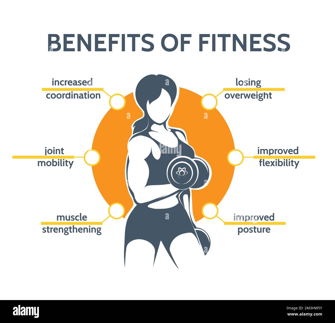 Fitness Haupt gesunde Vorteile Emblem. Silhouette des Frauen-Trainings mit Kurzhanteln. Vektordarstellung Stock Vektor