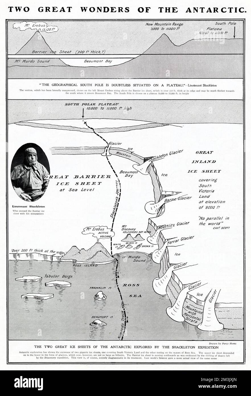 Die Route, gefolgt von Sir Ernest Shackleton's (1874 - 1922), Gruppe in Richtung Südpol, während der Nimrod Antarktis Expedition von 1908-09. Shackleton ist auf dem Foto im Bild zu sehen. Stockfoto