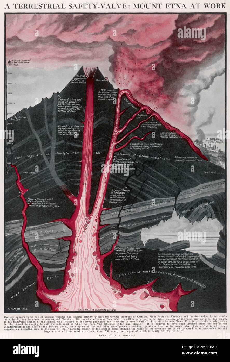 Querschnitt des Vulkans, Ätna Stockfoto