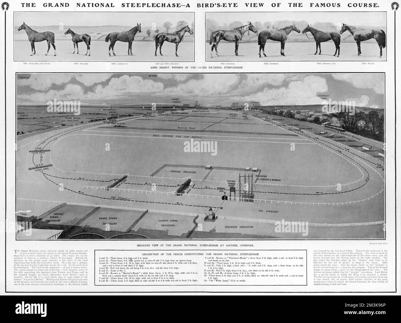 Blick aus der Vogelperspektive auf die Grand National Steeplechase in Aintree in Liverpool, mit Fotos der jüngsten Gewinner aus der Jahrhundertwende. Datum: 1906 Stockfoto