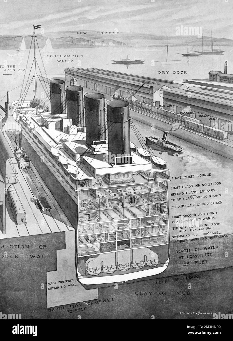 Querschnitt der Titanic im Dock in Southampton. Der Doppelboden ist in Weiß dargestellt; die sieben Terrassen von unten nach oben sind der Swimmingpool, Gepäck, Racquetplätze und dritte Klasse; Speisesaal und Fitnessraum der dritten Klasse; erste, zweite und dritte Klasse und Stewards; Speisesaal der zweiten Klasse; Bibliothek der zweiten Klasse und öffentliche Räume der dritten Klasse; Erstklassiger Speisesalon; First Class Lounge. Datum: 1912 Stockfoto