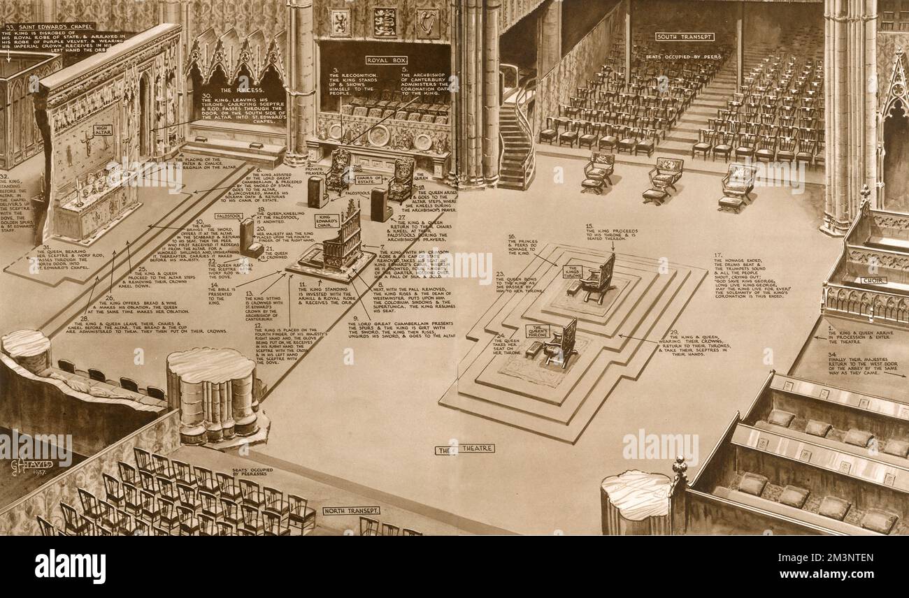 Ein Panoramablick auf das Innere der Westminster Abbey, um die Position, die Bewegungen und die Abfolge der Zeremonien (gekennzeichnet durch Zahlen) der Krönungszeremonie von König George VI. Zu zeigen Datum: 1937 Stockfoto