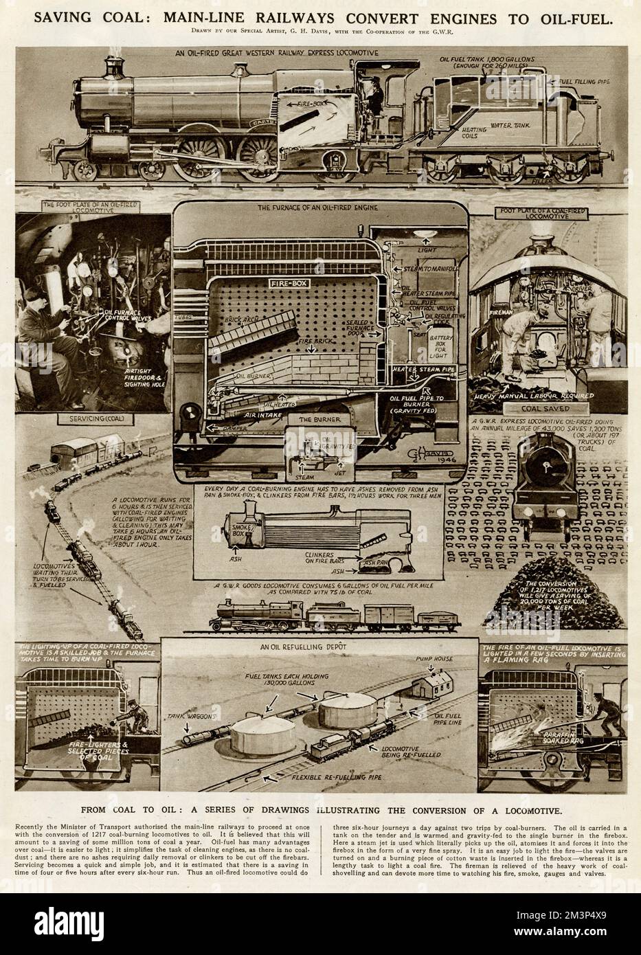 Kohleeinsparung: Die Hauptstrecken-Eisenbahnen wandeln Motoren in Ölbrennstoff um. Eine Reihe von Zeichnungen, die den Umbau einer Lokomotive veranschaulichen. Datum: 1946 Stockfoto