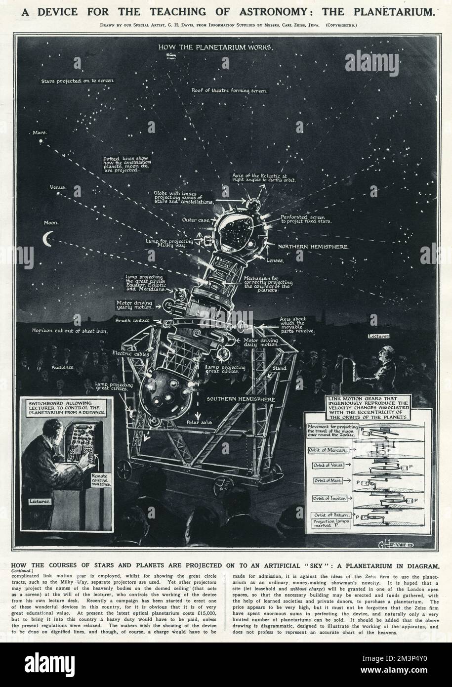 Ein Gerät zum Astronomieunterricht: Das Planetarium. Wie die Kurse von Sternen und Planeten auf ein künstliches "Kies" projiziert werden: Ein Planetarium im Diagramm. Stockfoto