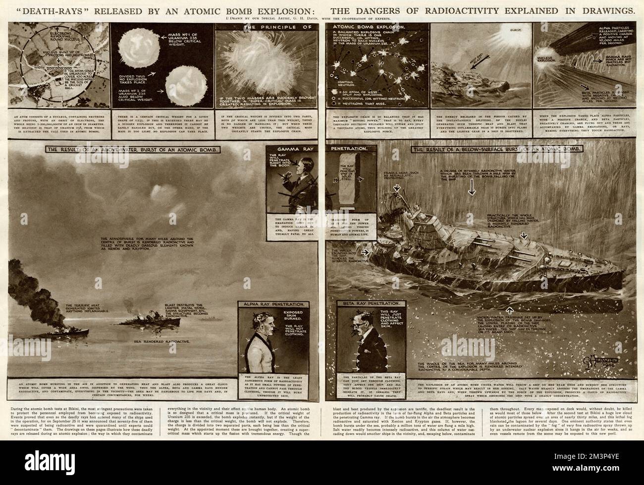 Todesstrahlen, die durch eine Atombombenexplosion freigesetzt werden: Die Gefahren der Radioaktivität werden in Zeichnungen erläutert. Datum: 1946 Stockfoto