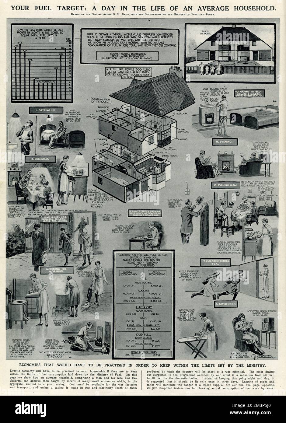 Der Tag im Leben eines Durchschnittshaushaltes von G. H. Davis Stockfoto