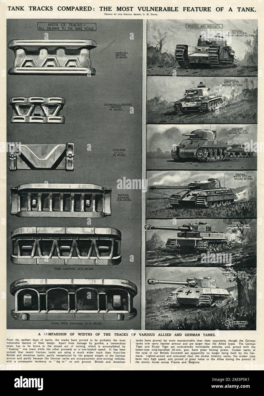 Tankketten im Vergleich: Das empfindlichste Merkmal eines Tanks. Zeigt verschiedene Panzer, die während des Zweiten Weltkriegs im Einsatz waren: Churchill und Cromwell (britisch), Sherman (amerikanisch) und Panther, Tiger und Royal Tiger (deutsch) mit den entsprechenden Gleiskonstruktionen. Stockfoto