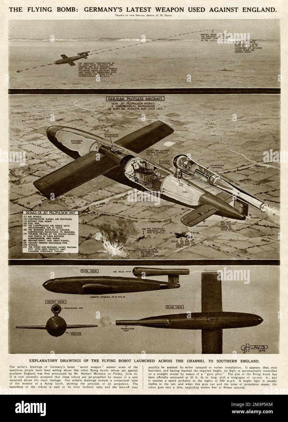 Die Flugbombe: Deutschlands neueste Waffe, die während des Zweiten Weltkriegs gegen England eingesetzt wurde. Erläuternde Zeichnungen des fliegenden Roboters, der über den Kanal nach Südengland gestartet wurde. Stockfoto