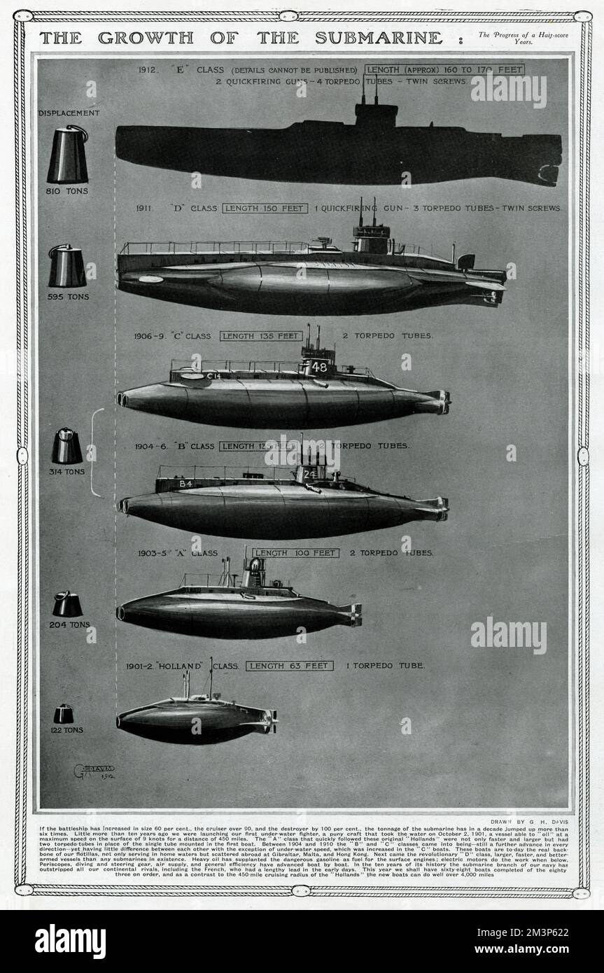 Das Wachstum des U-Boots von 1901 bis 1912. In chronologischer Reihenfolge sind sie: 1901-2 Holland-Klasse, 1903-5 A-Klasse, 1904-6 B-Klasse, 1906-9 C-Klasse, 1911 D-Klasse und 1912 E-Klasse. Letzteres ist eine Silhouette, da die Details "nicht veröffentlicht werden können". 1912 Stockfoto