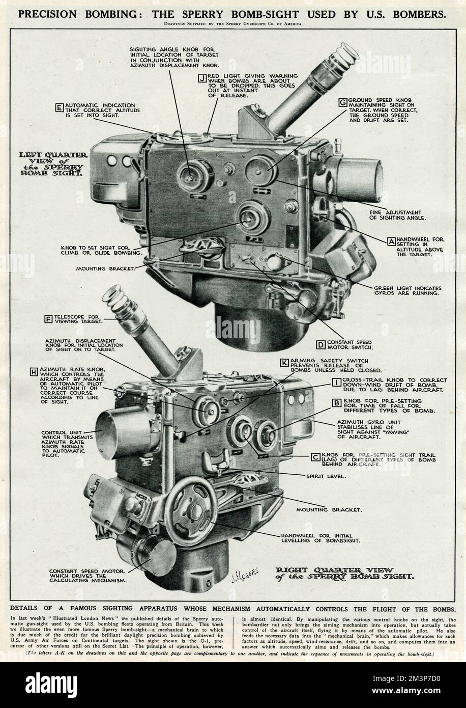 Diagramm eines Sperry-Bombenzielgeräts O-1, das von den US-Luftwaffenbombern (USAAF) im Zweiten Weltkrieg verwendet wurde. Der erfahrene bombenleger bedient die verschiedenen Drehknöpfe, um nicht nur den Zielmechanismus in Betrieb zu nehmen, Aber tatsächlich speist es die notwendigen Daten in das "mechanische Gehirn" ein, das Faktoren wie Höhe, Geschwindigkeit, Windwiderstand und Drift berücksichtigt, und berechnet sie dann zu einer Antwort, die die Bomben automatisch genau richtet und freisetzt. Datum: 1944 Stockfoto